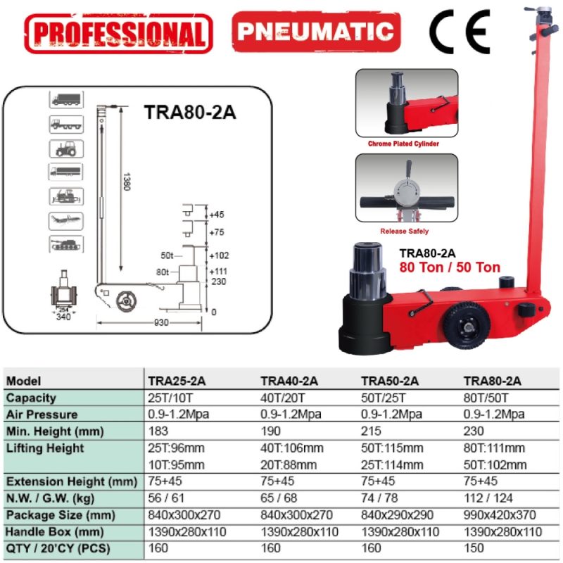 TRA80 2A 8